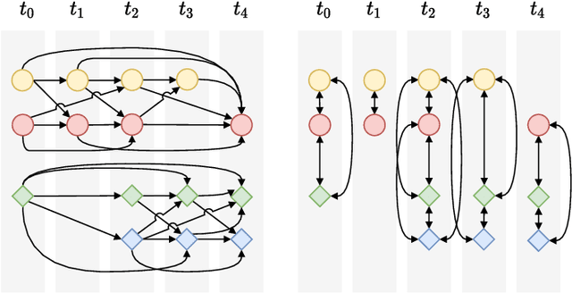 Figure 3 for 3D Multi-Object Tracking Using Graph Neural Networks with Cross-Edge Modality Attention