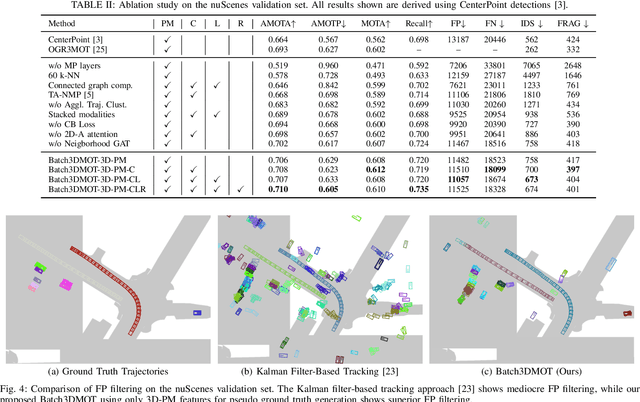 Figure 4 for 3D Multi-Object Tracking Using Graph Neural Networks with Cross-Edge Modality Attention