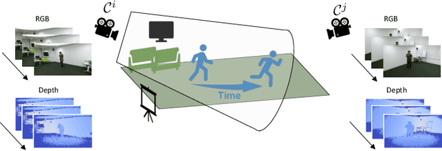Figure 1 for Novel-View Human Action Synthesis