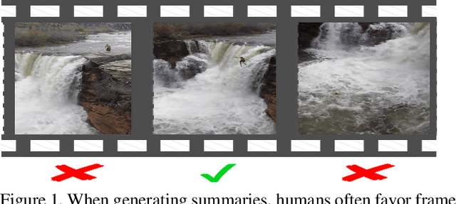 Figure 1 for Video Summarization via Actionness Ranking