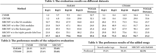 Figure 2 for Deep Music Retrieval for Fine-Grained Videos by Exploiting Cross-Modal-Encoded Voice-Overs