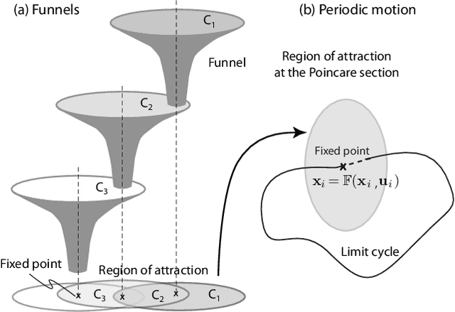 Figure 1 for Switching between Limit Cycles in a Model of Running Using Exponentially Stabilizing Discrete Control Lyapunov Function