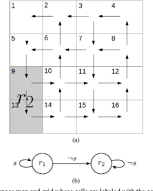 Figure 2 for Dynamics-Based Reactive Synthesis and Automated Revisions for High-Level Robot Control