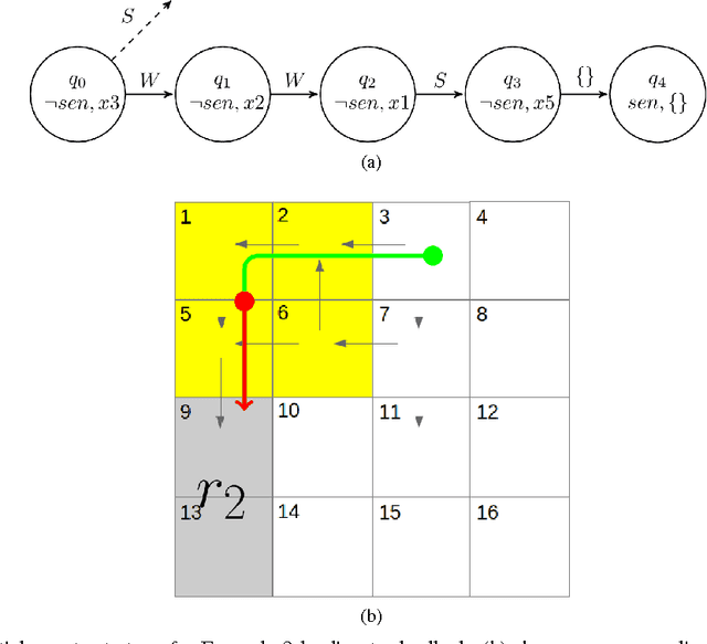 Figure 3 for Dynamics-Based Reactive Synthesis and Automated Revisions for High-Level Robot Control