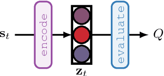 Figure 1 for TreeQN and ATreeC: Differentiable Tree-Structured Models for Deep Reinforcement Learning