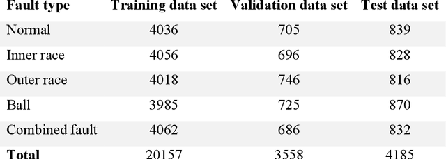 Figure 3 for Intelligent Bearing Fault Diagnosis Method Combining Mixed Input and Hybrid CNN-MLP model