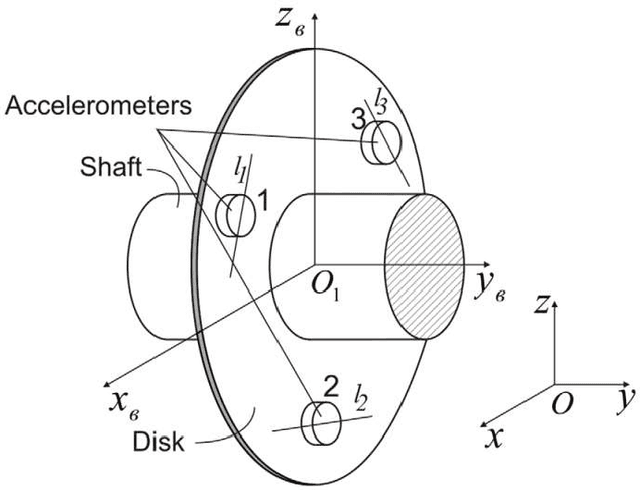 Figure 1 for Intelligent Bearing Fault Diagnosis Method Combining Mixed Input and Hybrid CNN-MLP model