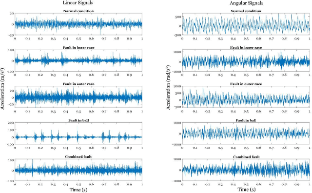 Figure 4 for Intelligent Bearing Fault Diagnosis Method Combining Mixed Input and Hybrid CNN-MLP model