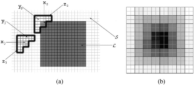 Figure 1 for Scalable Kernel-Based Minimum Mean Square Error Estimator for Accelerated Image Error Concealment