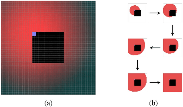 Figure 3 for Scalable Kernel-Based Minimum Mean Square Error Estimator for Accelerated Image Error Concealment