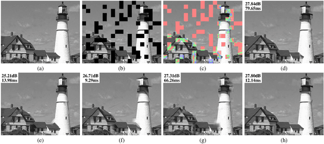 Figure 2 for Scalable Kernel-Based Minimum Mean Square Error Estimator for Accelerated Image Error Concealment