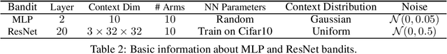 Figure 4 for Regularized OFU: an Efficient UCB Estimator forNon-linear Contextual Bandit