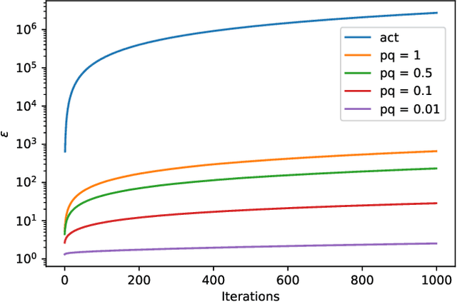 Figure 1 for Private Wireless Federated Learning with Anonymous Over-the-Air Computation