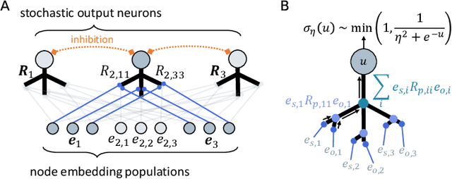 Figure 4 for An energy-based model for neuro-symbolic reasoning on knowledge graphs