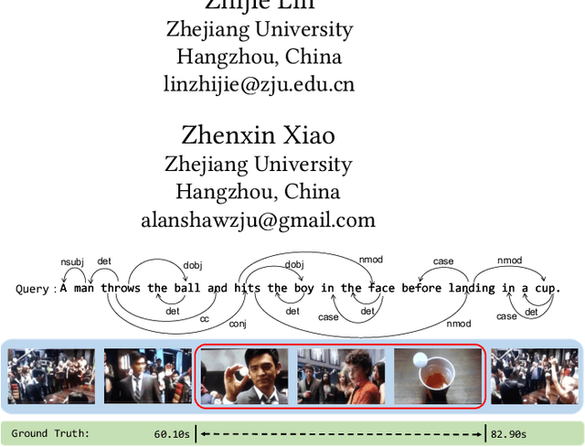 Figure 1 for Cross-Modal Interaction Networks for Query-Based Moment Retrieval in Videos