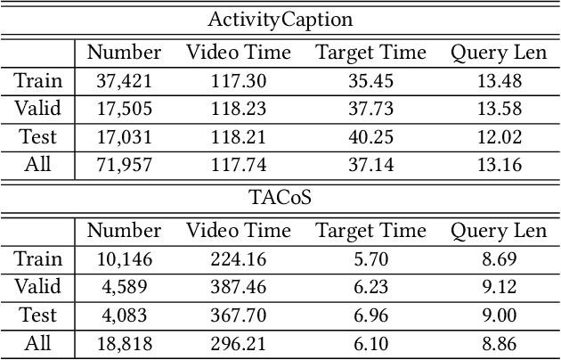Figure 2 for Cross-Modal Interaction Networks for Query-Based Moment Retrieval in Videos
