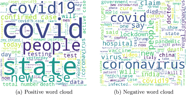 Figure 2 for Transformer based Automatic COVID-19 Fake News Detection System