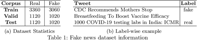 Figure 1 for Transformer based Automatic COVID-19 Fake News Detection System