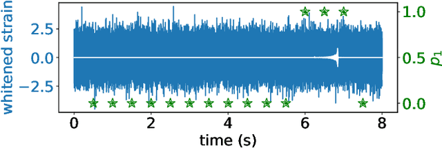 Figure 2 for Detection of Gravitational Waves Using Bayesian Neural Networks