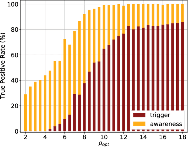 Figure 4 for Detection of Gravitational Waves Using Bayesian Neural Networks