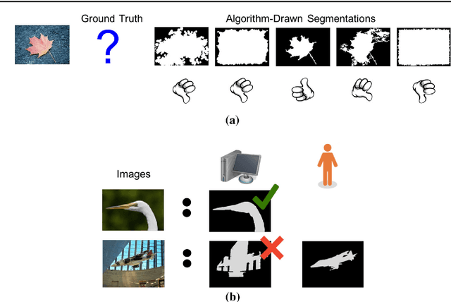 Figure 1 for Predicting How to Distribute Work Between Algorithms and Humans to Segment an Image Batch