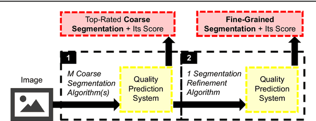 Figure 3 for Predicting How to Distribute Work Between Algorithms and Humans to Segment an Image Batch