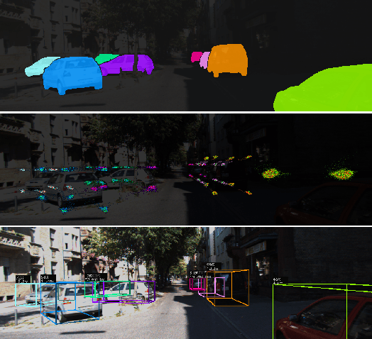 Figure 1 for MonoCInIS: Camera Independent Monocular 3D Object Detection using Instance Segmentation