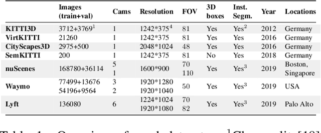 Figure 2 for MonoCInIS: Camera Independent Monocular 3D Object Detection using Instance Segmentation
