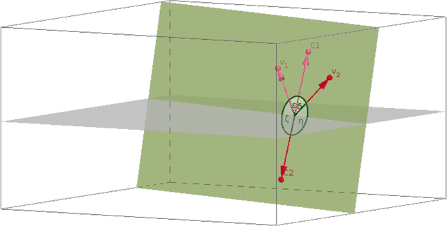 Figure 2 for A linear method for camera pair self-calibration and multi-view reconstruction with geometrically verified correspondences