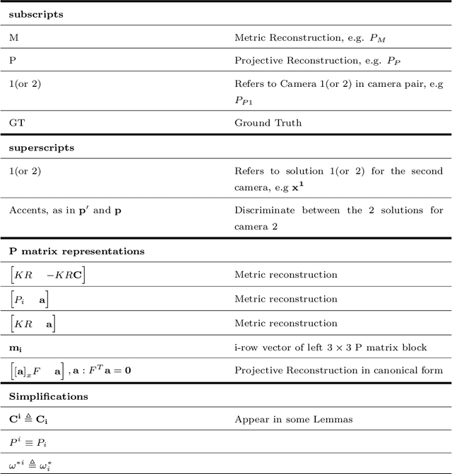 Figure 1 for A linear method for camera pair self-calibration and multi-view reconstruction with geometrically verified correspondences