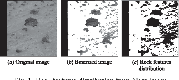 Figure 1 for A Novel Method to Extract Rocks from Mars Images