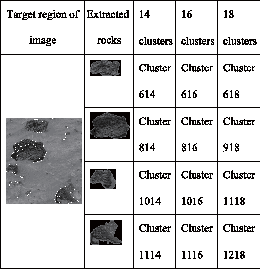 Figure 4 for A Novel Method to Extract Rocks from Mars Images