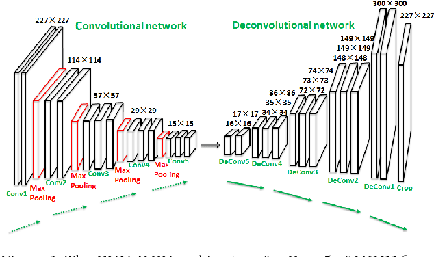 Figure 1 for Randomness in Deconvolutional Networks for Visual Representation
