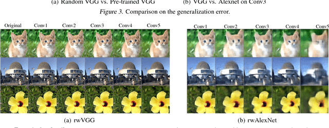 Figure 4 for Randomness in Deconvolutional Networks for Visual Representation