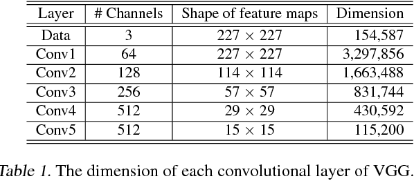 Figure 2 for Randomness in Deconvolutional Networks for Visual Representation