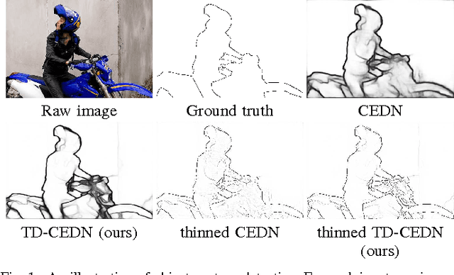 Figure 1 for Learning to Refine Object Contours with a Top-Down Fully Convolutional Encoder-Decoder Network