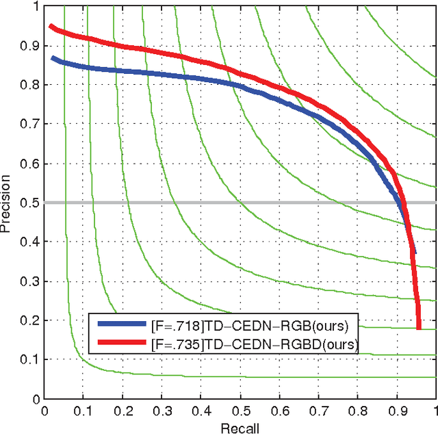 Figure 4 for Learning to Refine Object Contours with a Top-Down Fully Convolutional Encoder-Decoder Network