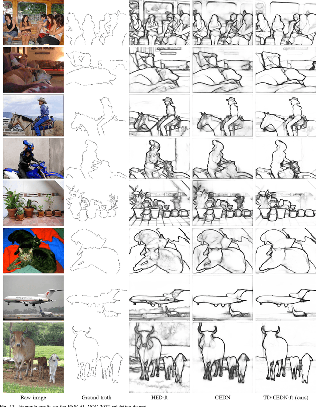 Figure 3 for Learning to Refine Object Contours with a Top-Down Fully Convolutional Encoder-Decoder Network