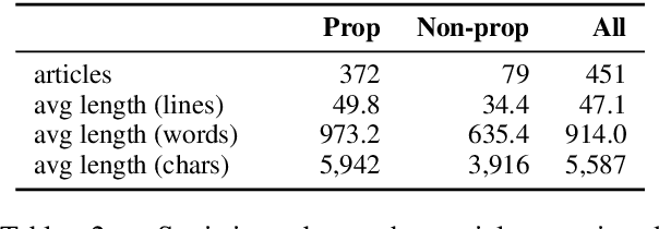 Figure 3 for Fine-Grained Analysis of Propaganda in News Articles