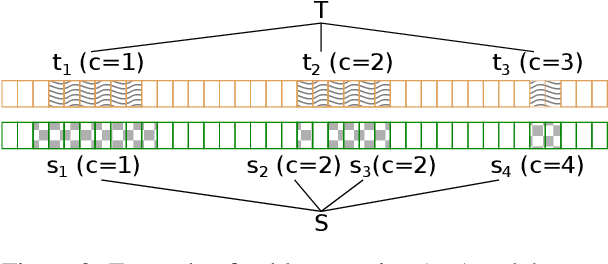 Figure 4 for Fine-Grained Analysis of Propaganda in News Articles