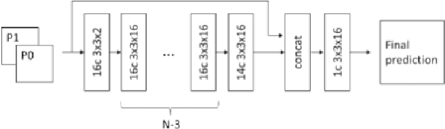 Figure 1 for Neural Network based Inter bi-prediction Blending