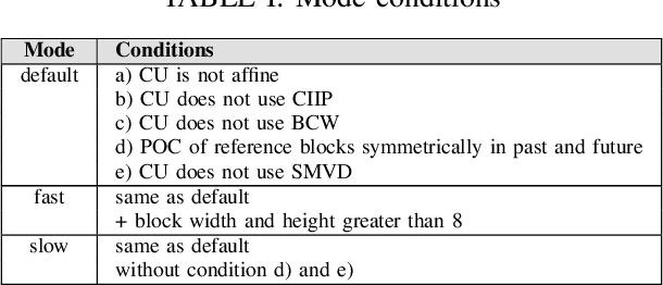 Figure 3 for Neural Network based Inter bi-prediction Blending