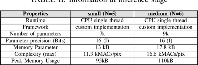 Figure 4 for Neural Network based Inter bi-prediction Blending