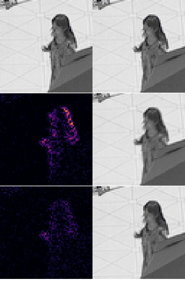 Figure 2 for Neural Network based Inter bi-prediction Blending