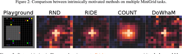 Figure 4 for Don't Do What Doesn't Matter: Intrinsic Motivation with Action Usefulness