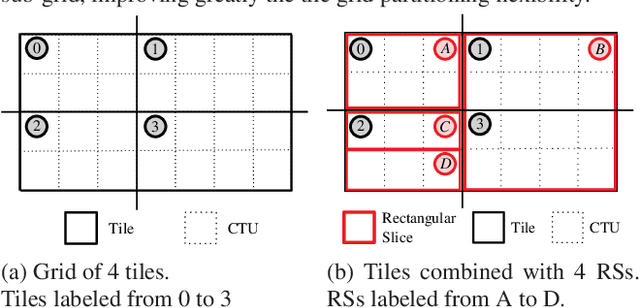 Figure 1 for Quality-Driven Dynamic VVC Frame Partitioning for Efficient Parallel Processing