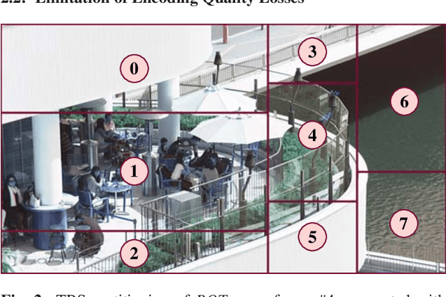 Figure 3 for Quality-Driven Dynamic VVC Frame Partitioning for Efficient Parallel Processing