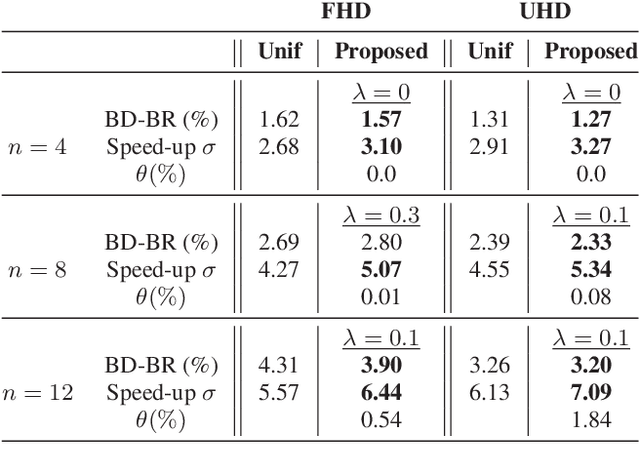 Figure 2 for Quality-Driven Dynamic VVC Frame Partitioning for Efficient Parallel Processing