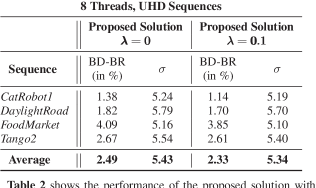 Figure 4 for Quality-Driven Dynamic VVC Frame Partitioning for Efficient Parallel Processing