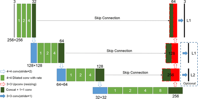 Figure 3 for Abnormal Colon Polyp Image Synthesis Using Conditional Adversarial Networks for Improved Detection Performance